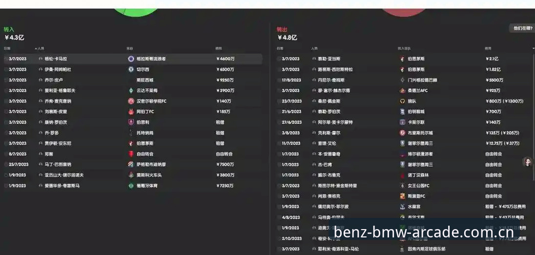 夏季转会市场操作教程：曼联中场双星收购计划全解析